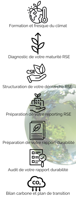 Fidu - RSE - RSE & durabilité -