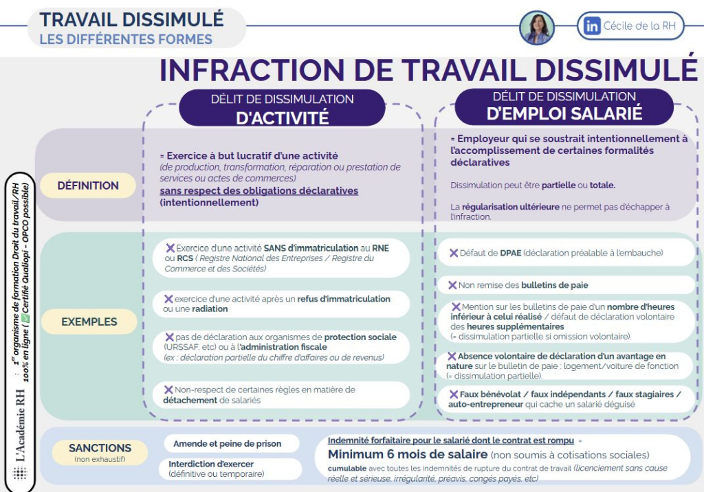 Infraction de travail dissimulé_Cécile DEROUIN